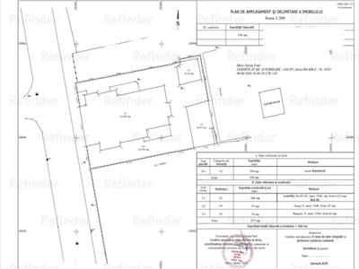 Vanzare imobil CONSOLIDAT pretabil Clinica / Spatii cazare / Birouri / Apartamente | Piata Alba Iulia Matei Basarab |