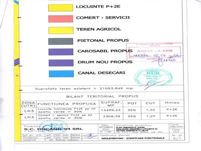 VANZARE TEREN INTRAVILAN CURTI CONSTRUCTII, loturi de 500 mp, STRADA, DRUM DE ACCES DE 15M, LANGA PADURE, BUFTEA CALUL BALAN , UTILITATI, ZONA SUPERBA , REZIDENTIAL.