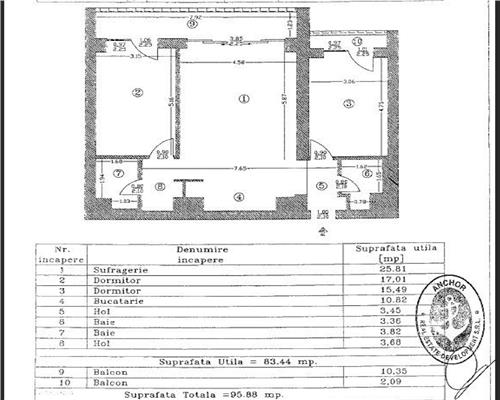 Oferta vanzare apartament 3 camere InCity// zona Dudesti